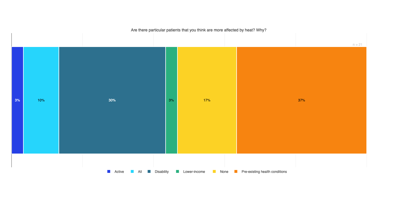 Multiple patient populations are vulnerable to the impact of heat